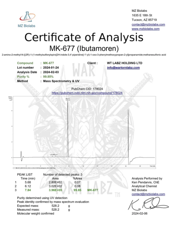 War Torn Labz - MK677 10mg 60 caps certificate of analysis