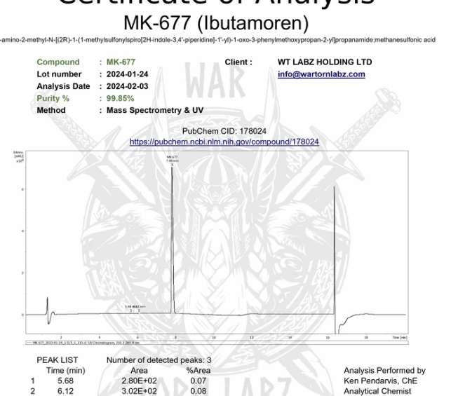 Unlocking MK-677: The Smart Alternative to Growth Hormone Therapy
