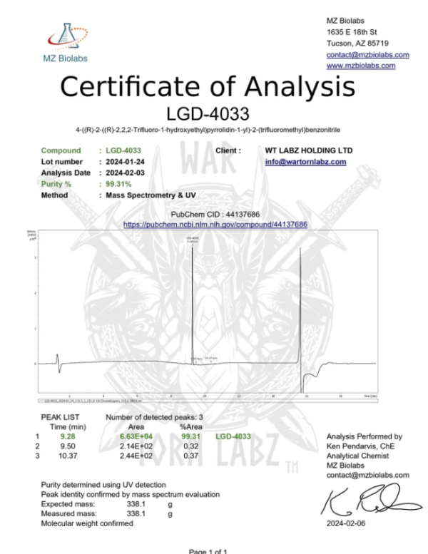 Wartorn Labz Golden Stack LGD-4033 Certificate of Analysis