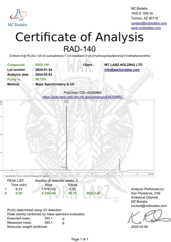 Wartorn Labz Golden Stack RAD - 140 Certificate of Analysis