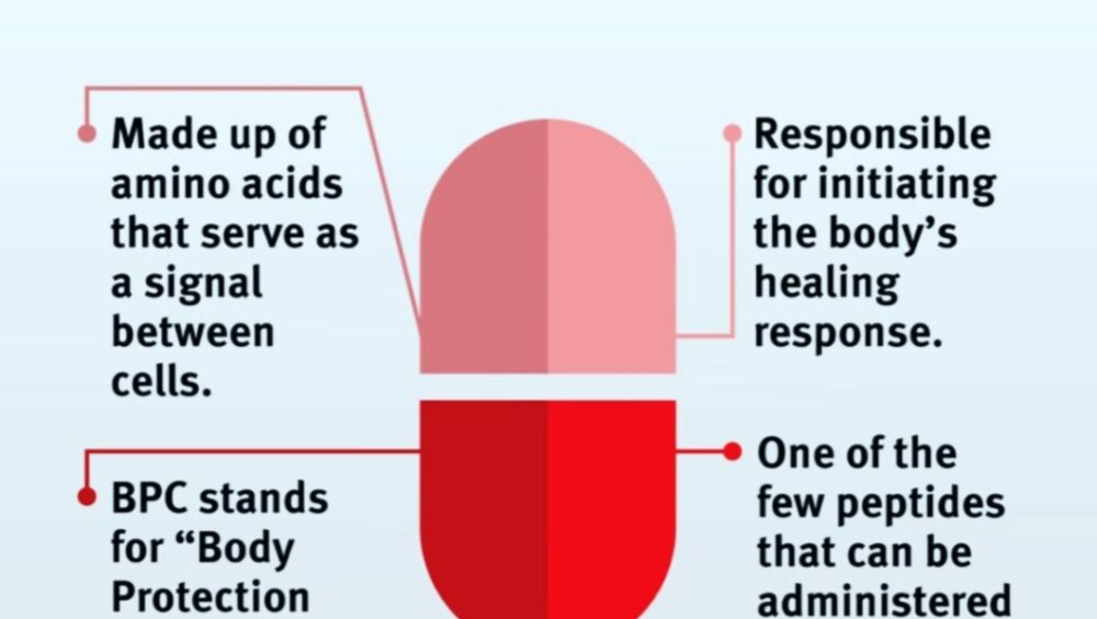 BPC 157: Fact vs. Fiction. Explore the science behind BPC 157, a potential regenerative peptide, to learn if it's right for you.