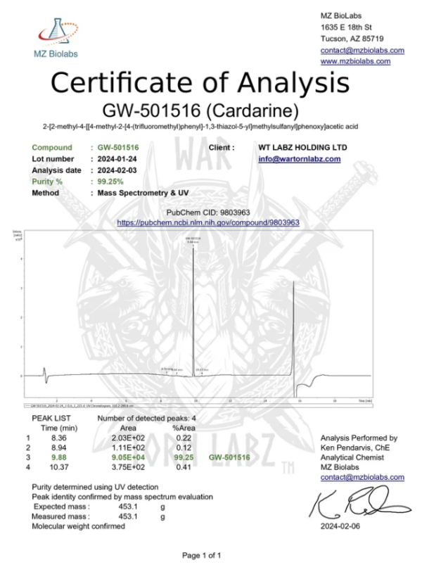 Quantum Stack Analysis GW-501516