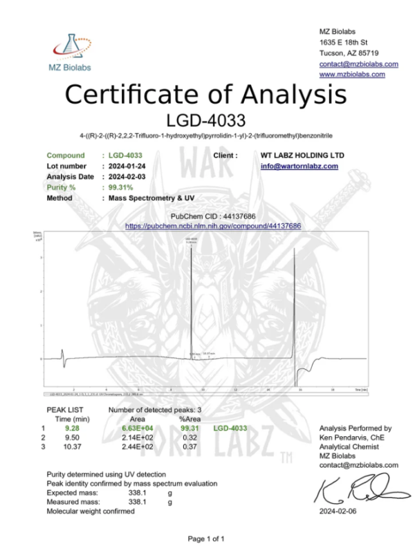 Quantum Stack Analysis LGD - 4033